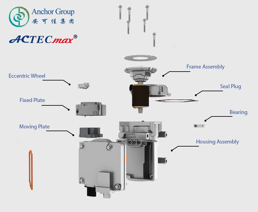 auto electric ac compressor