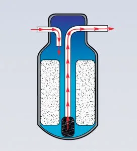 AC receiver drier