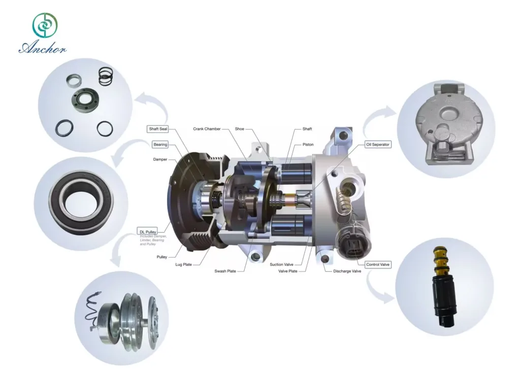 Car AC Compressor Structure