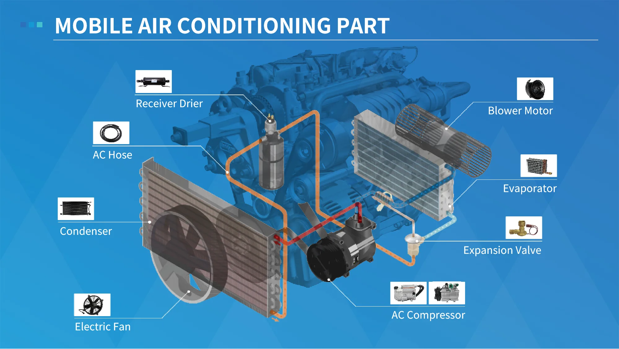 auto air conditioning system component
