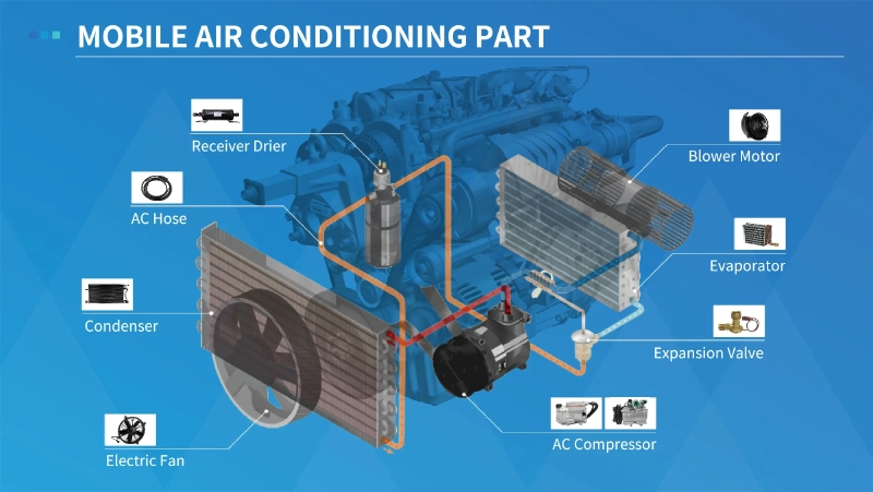 How Car Air Conditioning Works