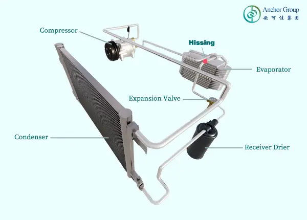 ضوضاء التيار المتردد