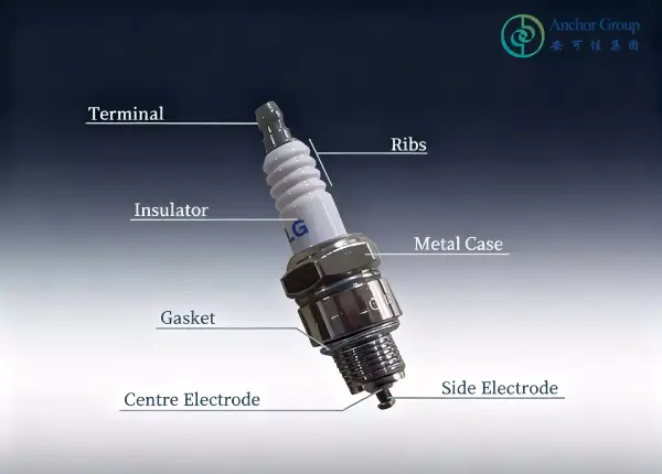 هيكل شمعات الاحتراق