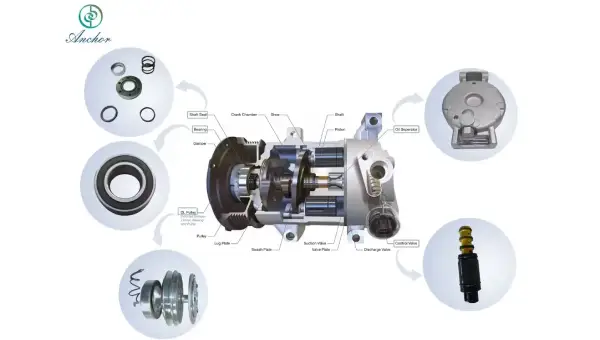 AC Compressor Control Valve