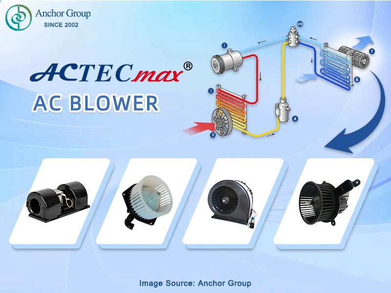 ACTECmax AC Blower highlighted in car AC diagram, distributes cooled air to vehicle cabin.