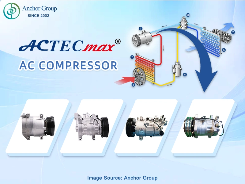 ACTECmax AC Compressor highlighted in car AC diagram, pressurizes refrigerant for cooling cycle.