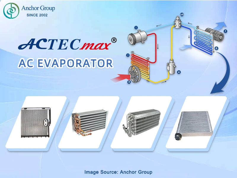 ACTECmax AC Evaporator shown in car AC diagram, absorbs cabin heat and vaporizes refrigerant.