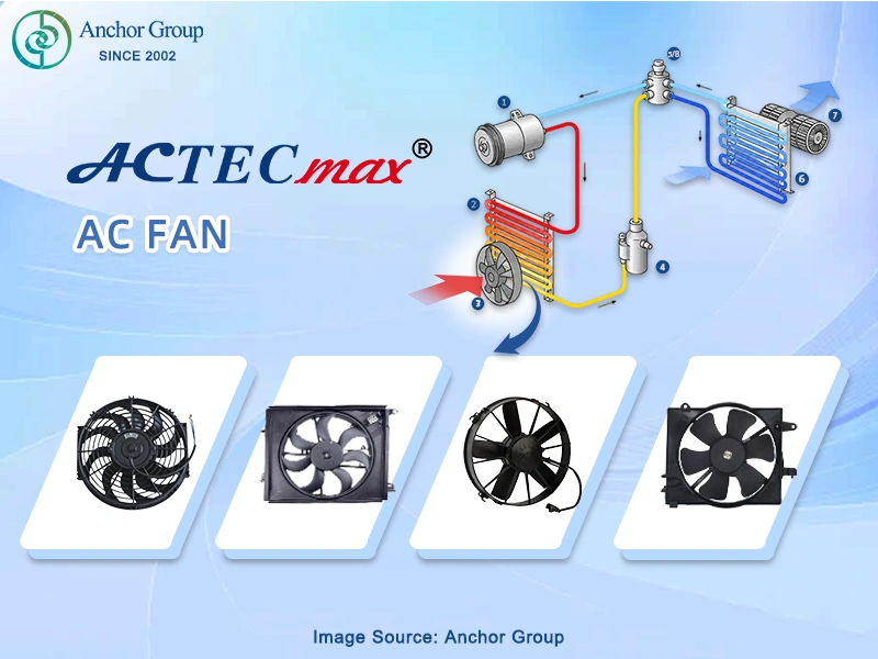 ACTECmax AC Fan displayed in car AC diagram, enhances airflow over condenser for heat dissipation.