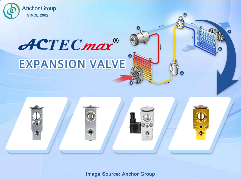 ACTECmax Expansion Valve in car AC diagram, controls refrigerant flow and reduces pressure.โ