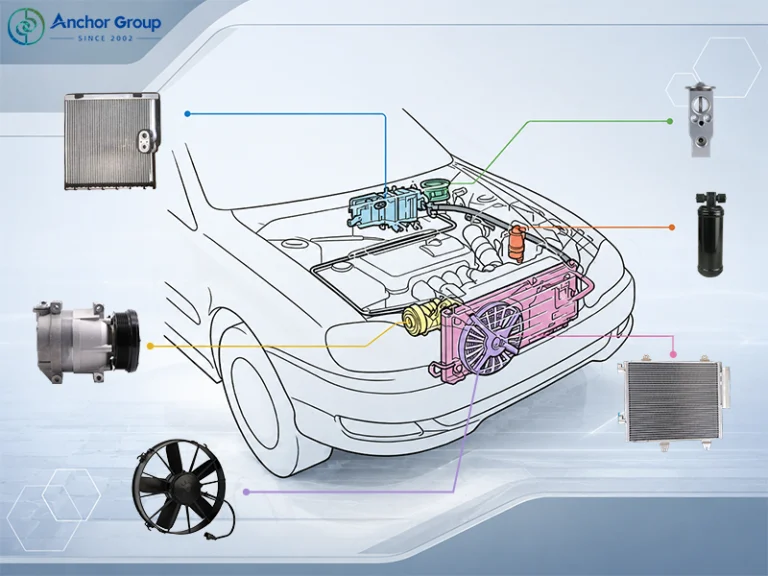 This diagram illustrates the structure of an automotive air conditioning system, with each ACTECmax product displayed alongside its corresponding key component，which is used in the article of Auto AC Repair: The Most Common Failed Components and Replacement Solutions 